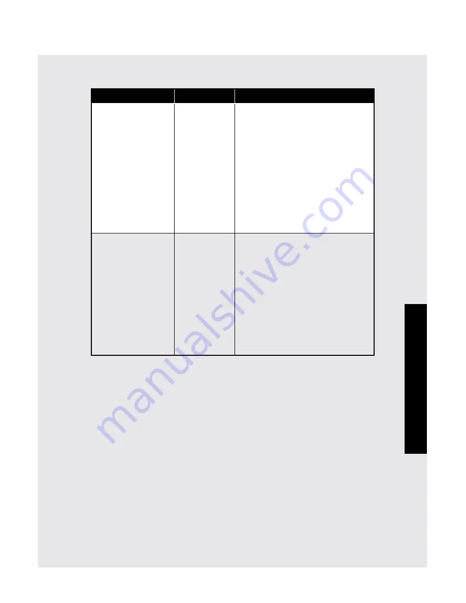 Viking RDMOR200SS Use And Care Manual Download Page 65