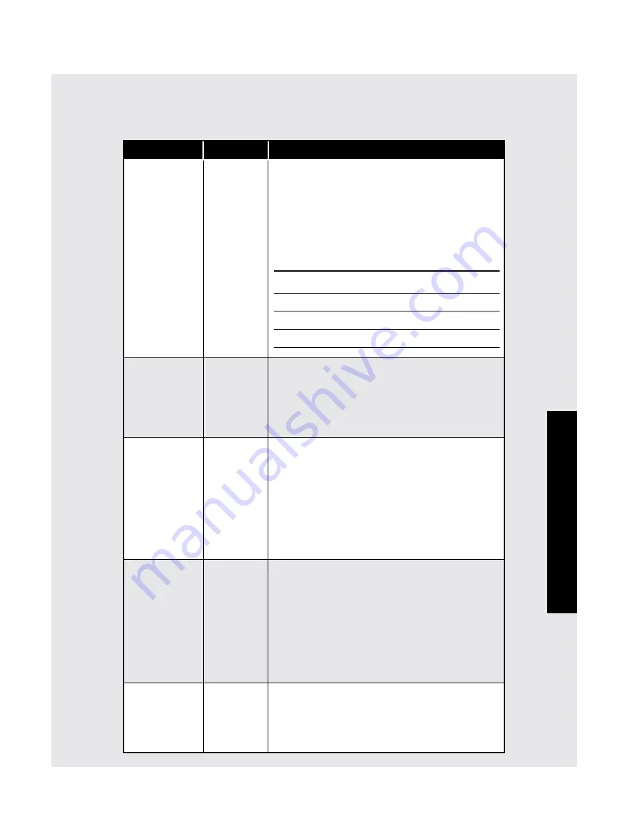 Viking RDMOR200SS Use And Care Manual Download Page 111