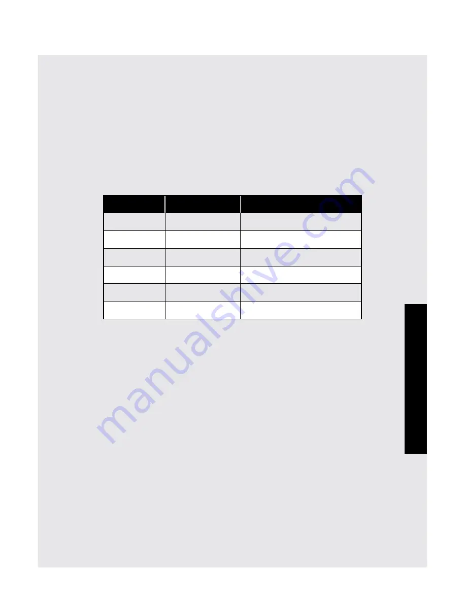 Viking RDMOR200SS Use And Care Manual Download Page 119