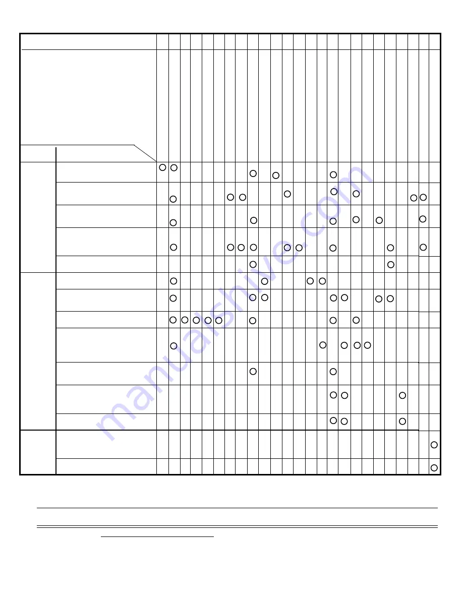 Viking RDMOS201SS Service Manual Download Page 15