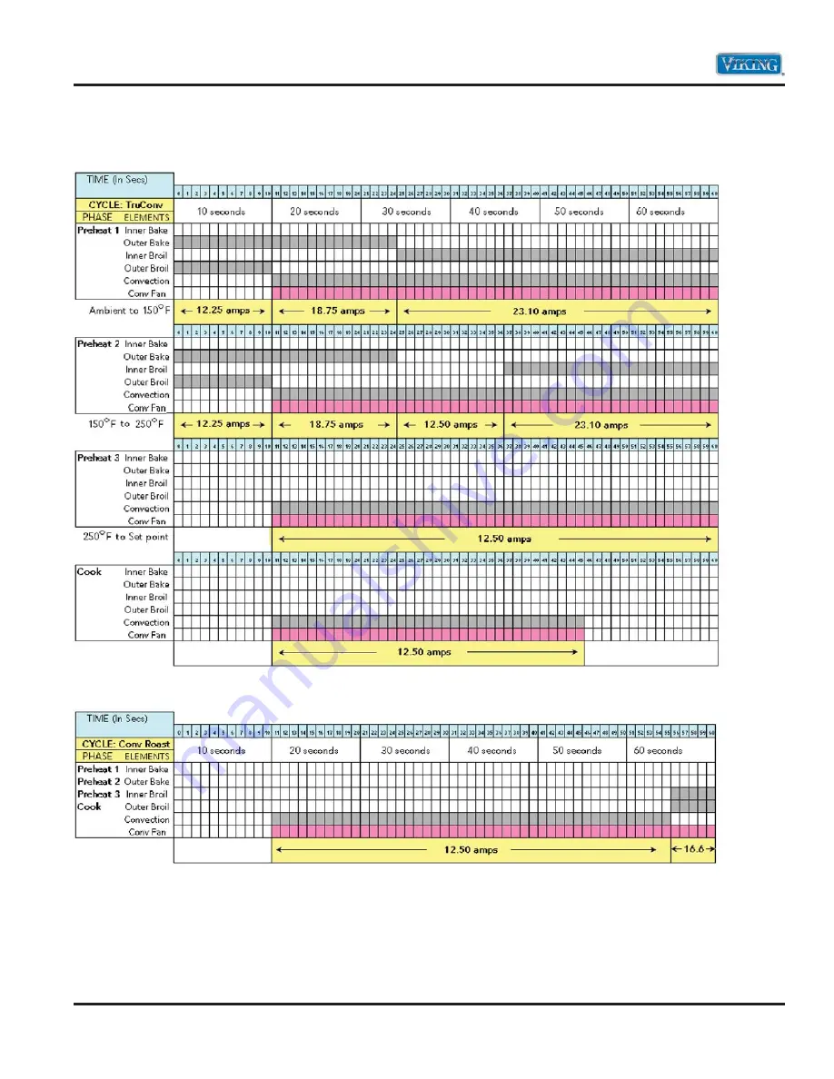 Viking VDSC530T Service Manual Download Page 22