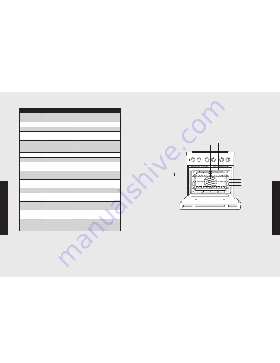 Viking VISC530 User Manual Download Page 11