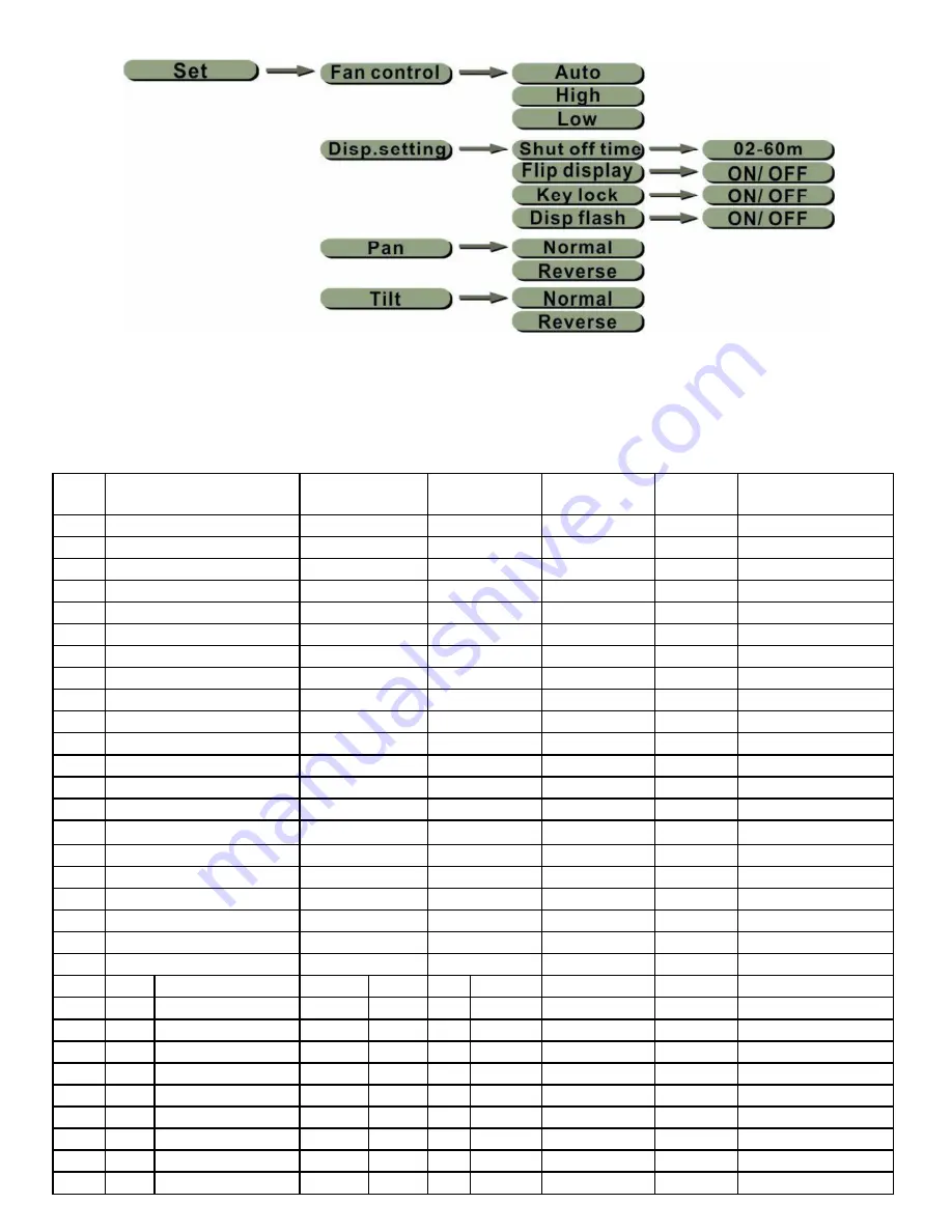 Viking VK10 User Manual Download Page 12