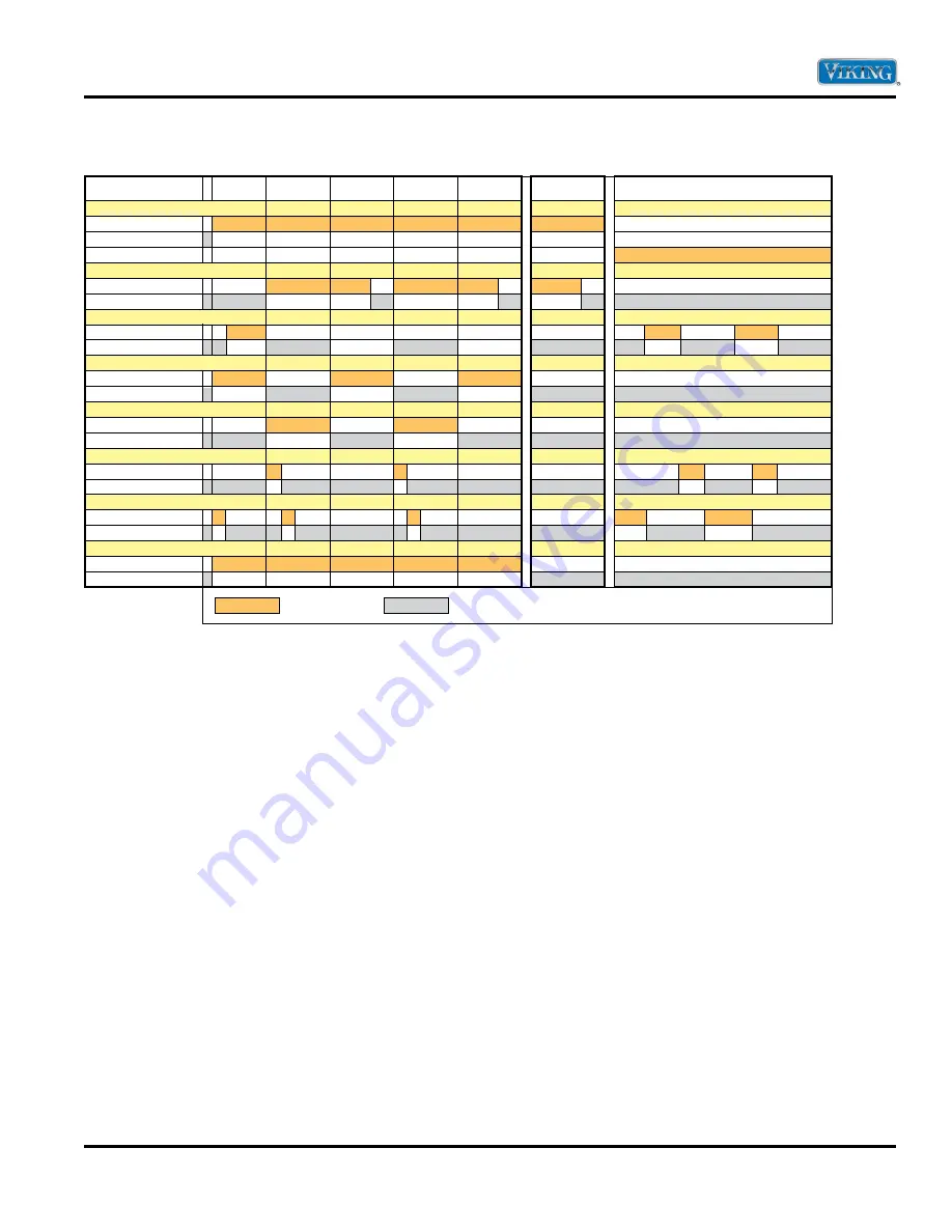 Viking VUIM/DUIM150 Service Manual Download Page 12