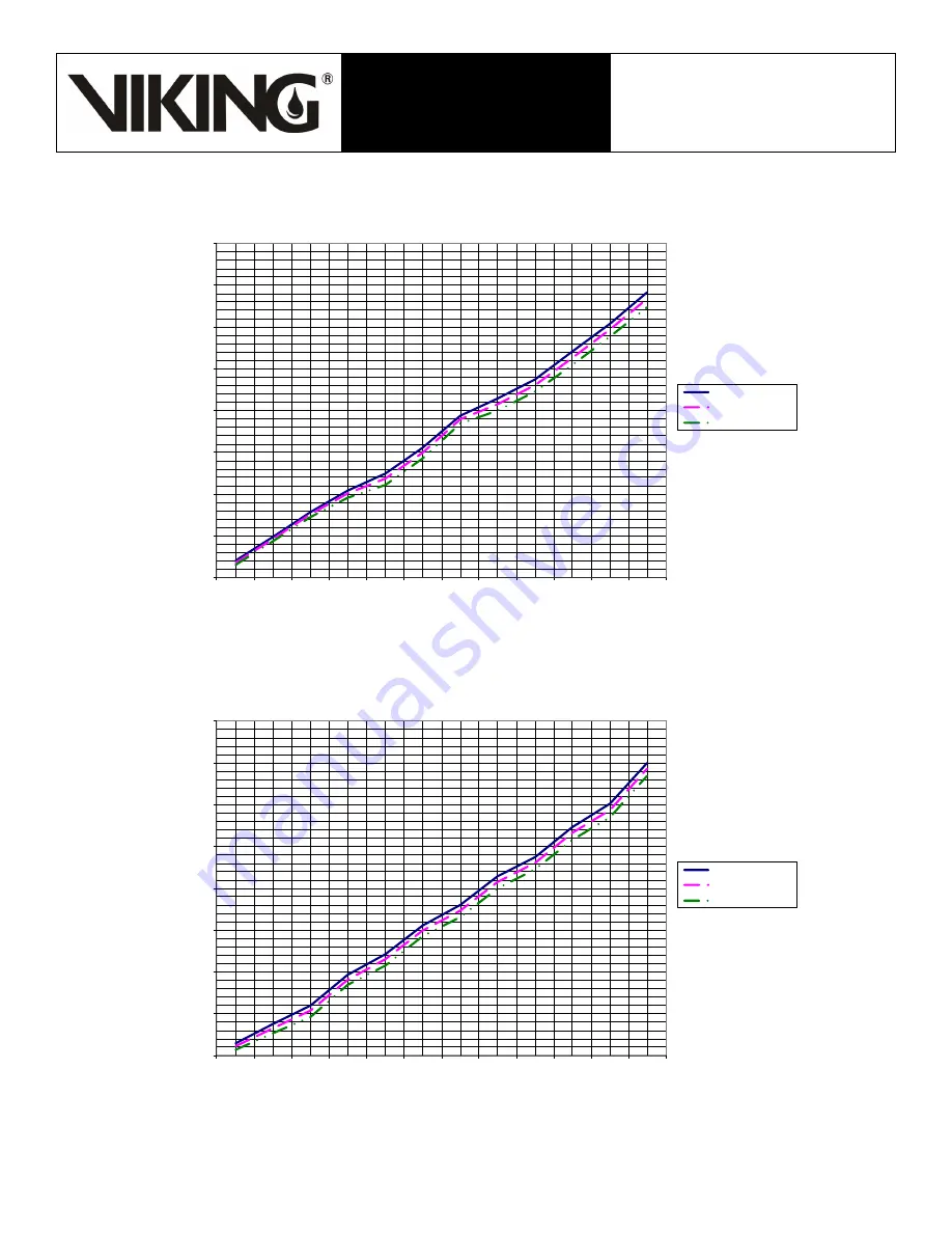 Viking VXD Technical Data Manual Download Page 13