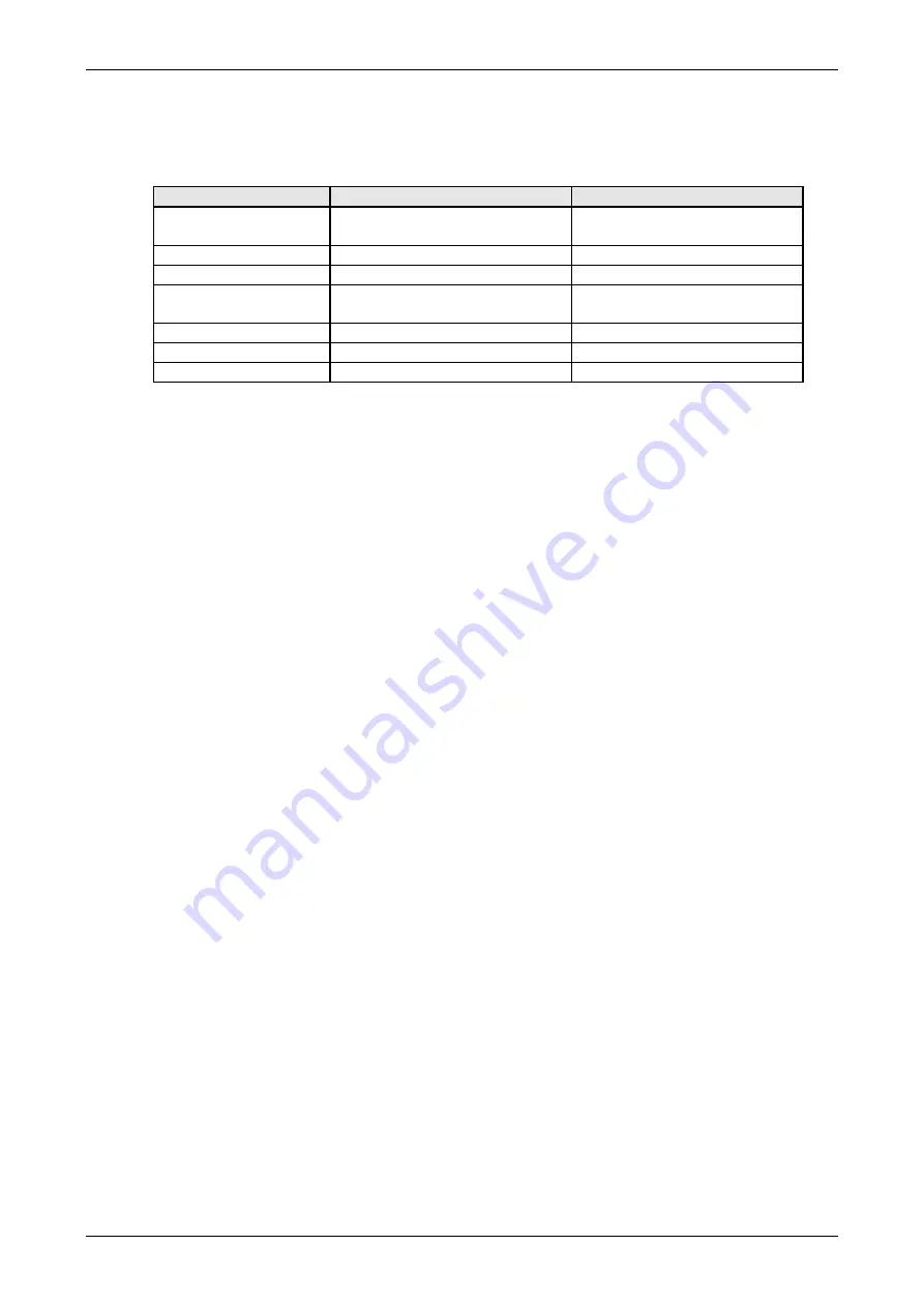 Villa Sistemi Medicali Visitor T15 Technical Manual Download Page 18