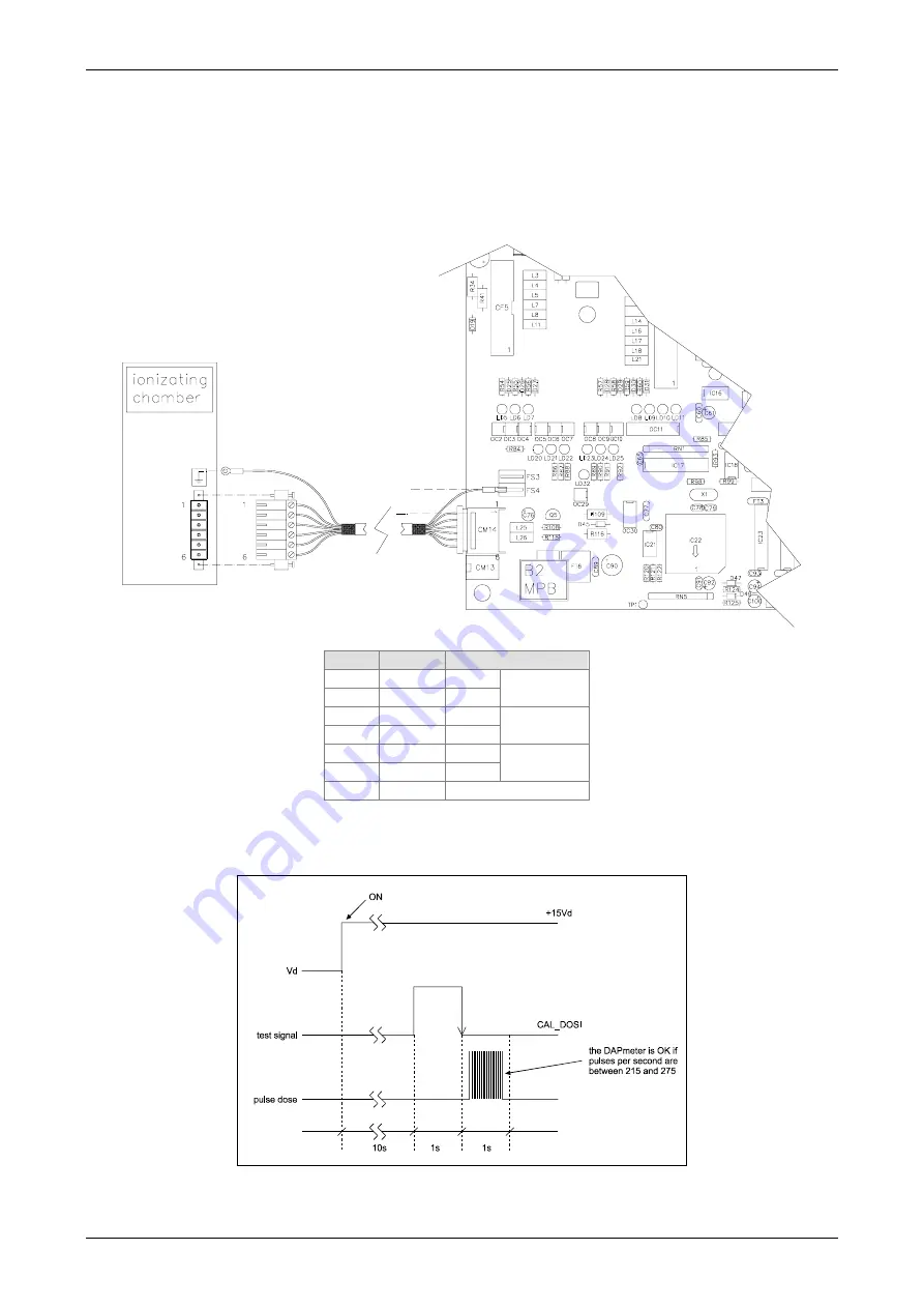 Villa Sistemi Medicali Visitor T15 Technical Manual Download Page 127