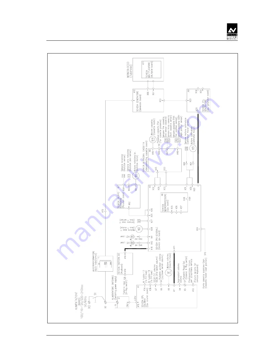 Villa Rotograph EVO Скачать руководство пользователя страница 32