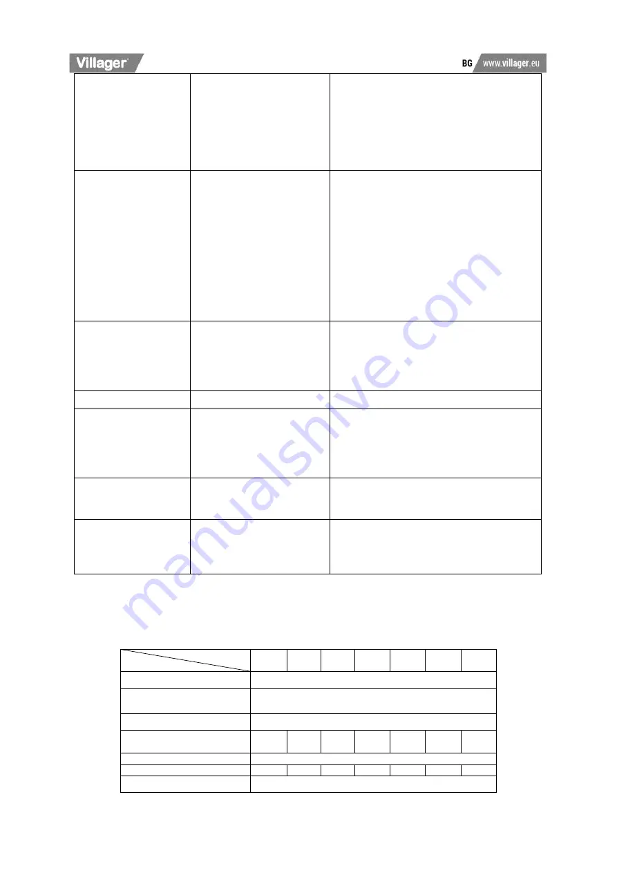 Villager SILENT FORCE VAT 264/50 Original Operation Manual Download Page 65