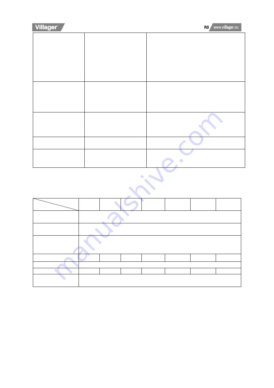 Villager SILENT FORCE VAT 264/50 Original Operation Manual Download Page 117