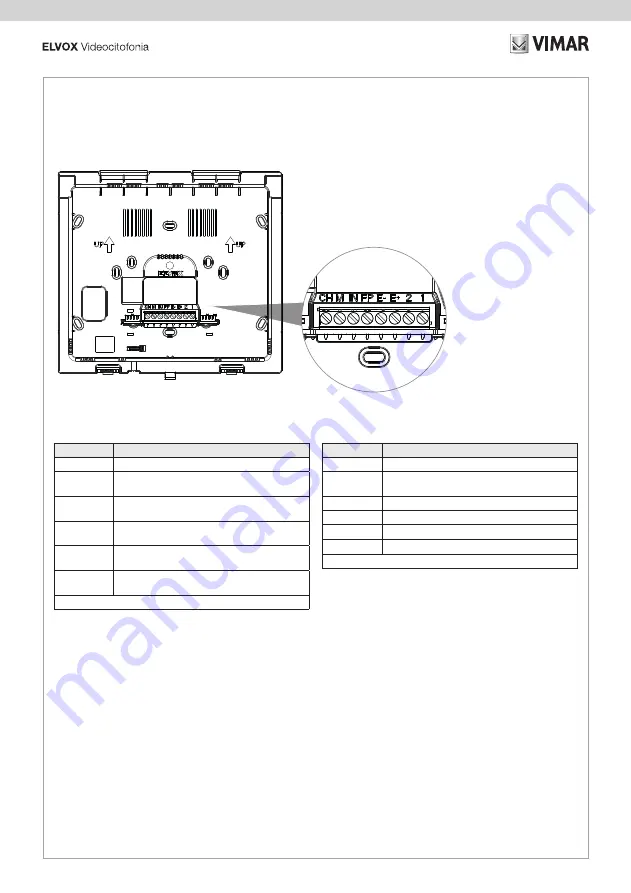 Vimar Due Fili Plus K40517G.01 Скачать руководство пользователя страница 20