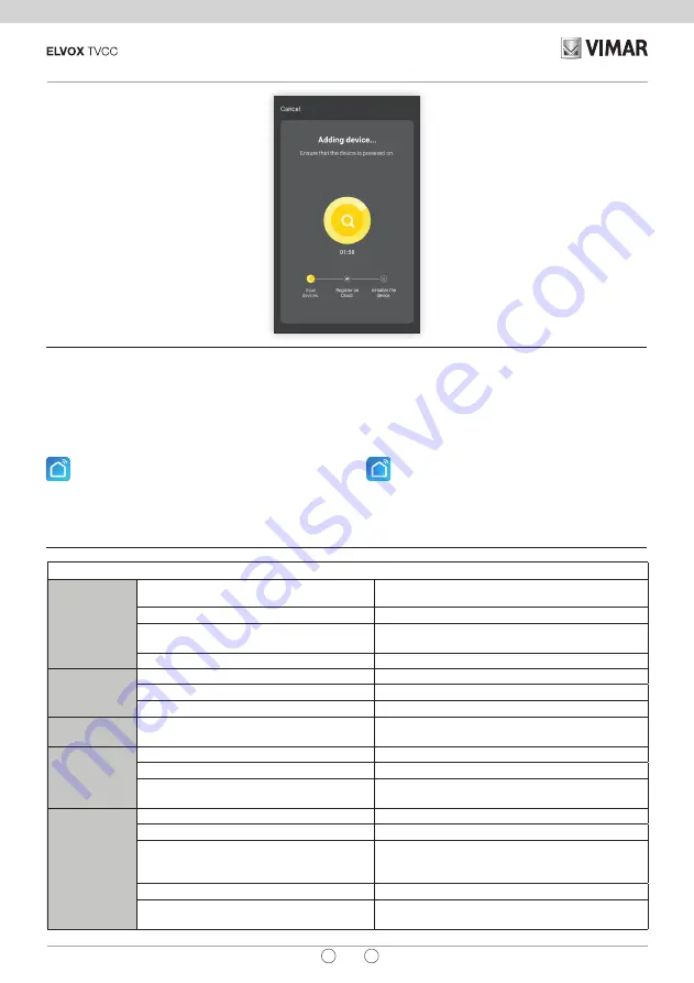 Vimar ELVOX 46238.027A Скачать руководство пользователя страница 5