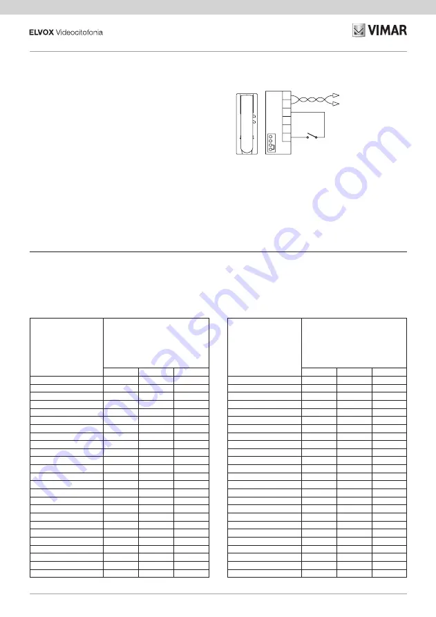 Vimar Elvox 8879 Installer'S Manual Download Page 18