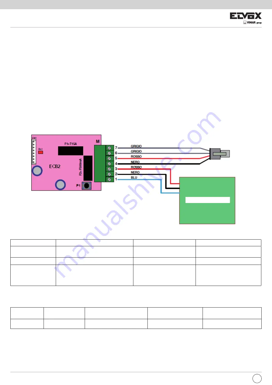 Vimar ELVOX ACTO/EKKO ECB5 Connection And Operating Manual Download Page 2