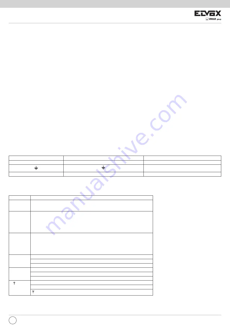 Vimar ELVOX KLYS ENM1 Connection And Operating Manual Download Page 11