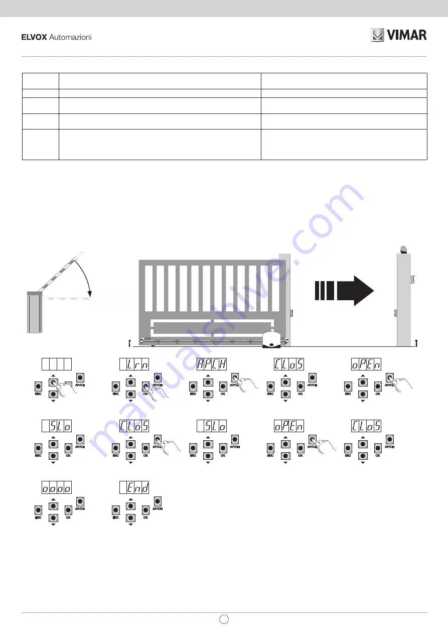 Vimar ELVOX RS02 Connection And Operating Manual Download Page 14