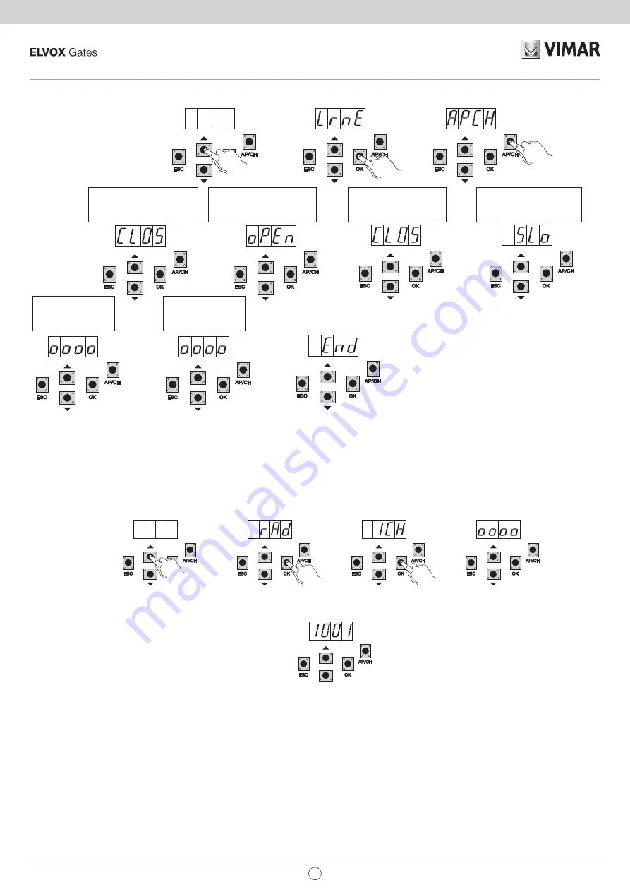 Vimar ELVOX RS02 Connection And Operating Manual Download Page 33