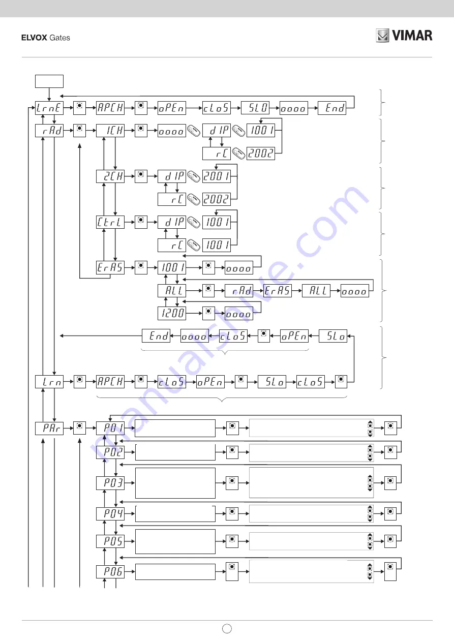 Vimar ELVOX RS02 Connection And Operating Manual Download Page 40