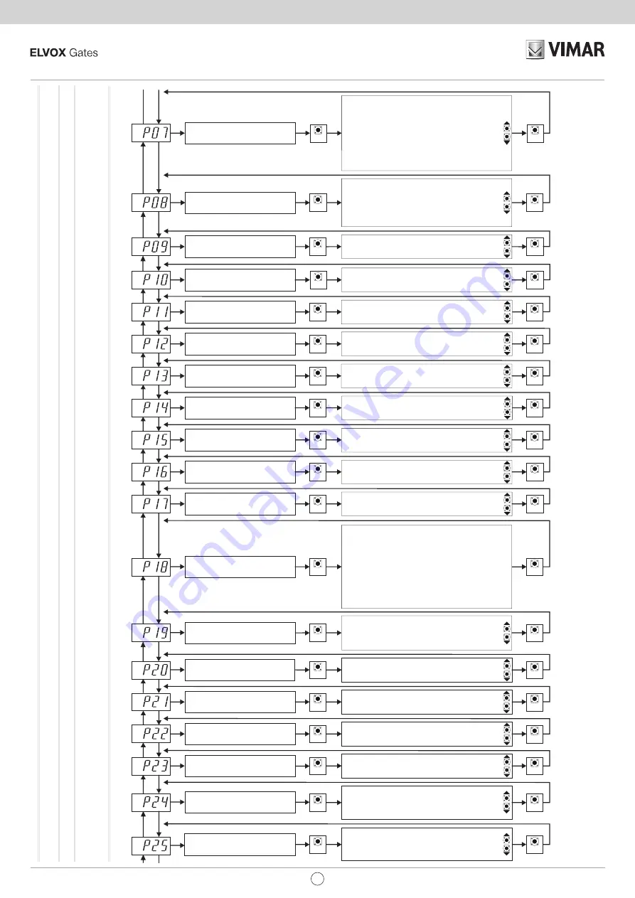 Vimar ELVOX RS02 Connection And Operating Manual Download Page 65