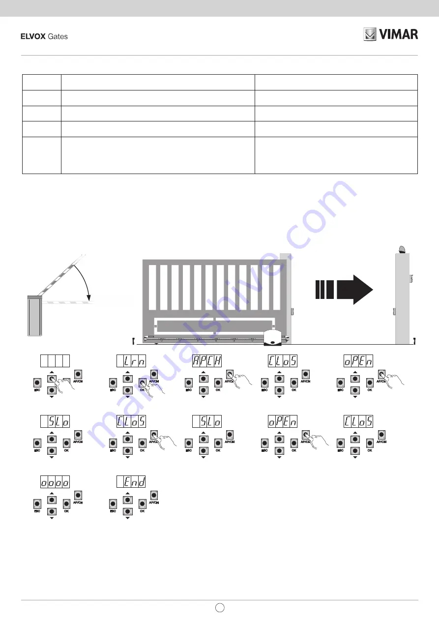 Vimar ELVOX RS02 Connection And Operating Manual Download Page 84