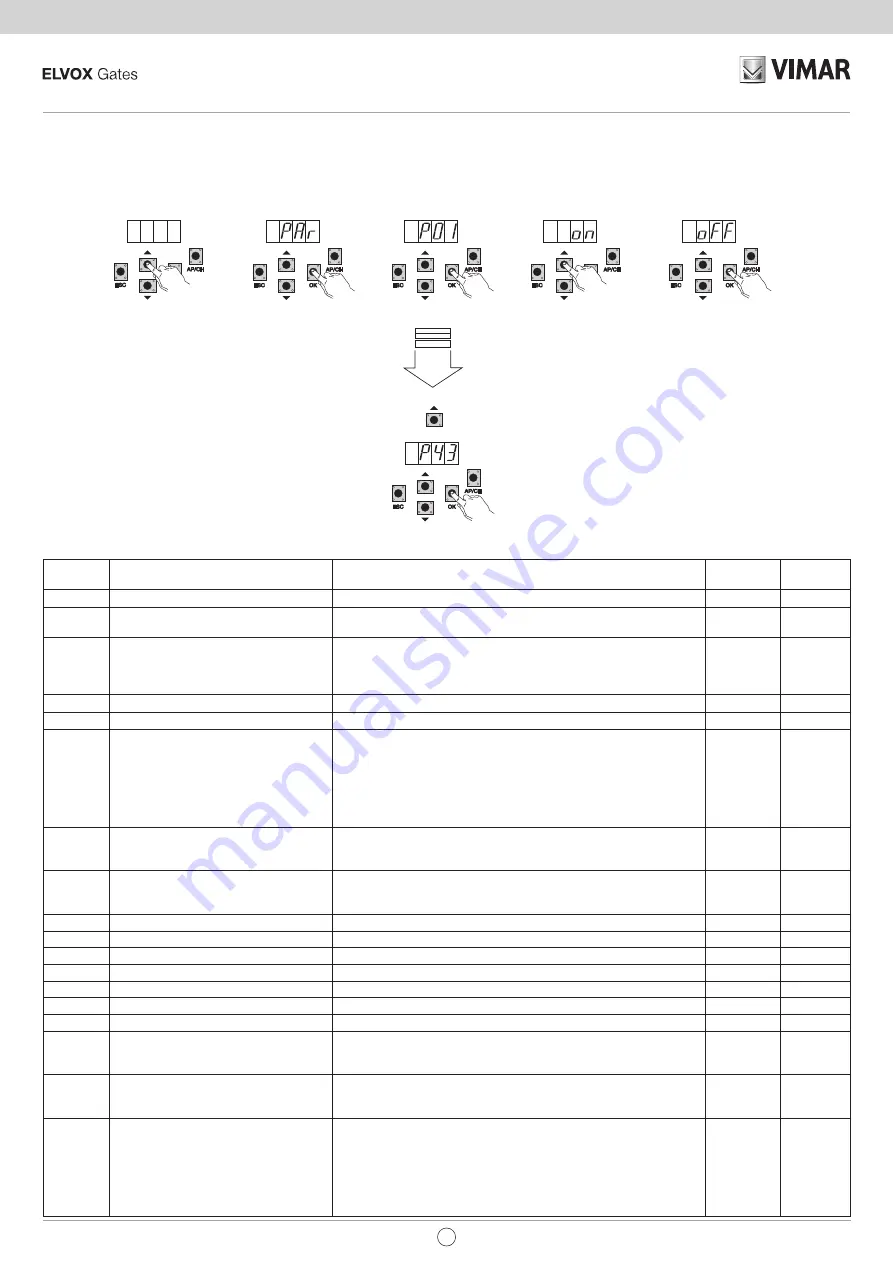 Vimar ELVOX RS02 Connection And Operating Manual Download Page 109