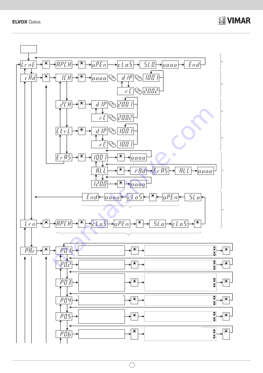 Vimar ELVOX RS02 Connection And Operating Manual Download Page 136