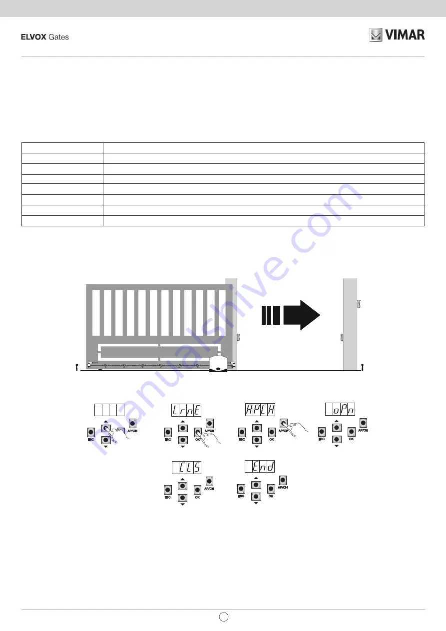 Vimar Elvox RS10 Installation And Operation Manual Download Page 43