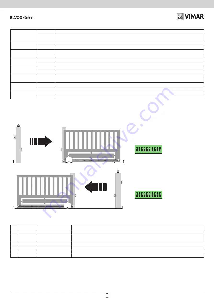 Vimar ELVOX SL24.T Installer Quick Manual Download Page 16