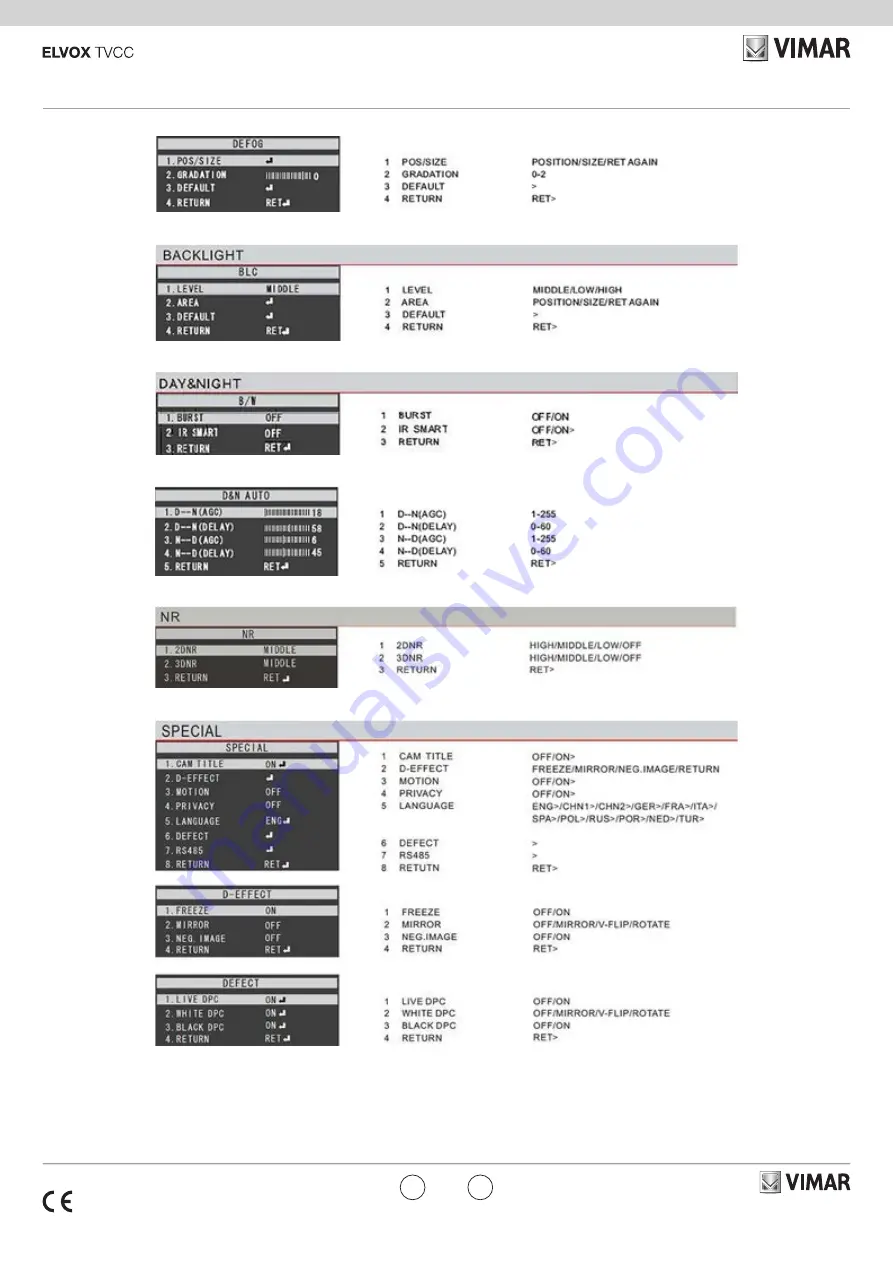 Vimar ELVOX TVCC 46534.037BP Manual Download Page 2