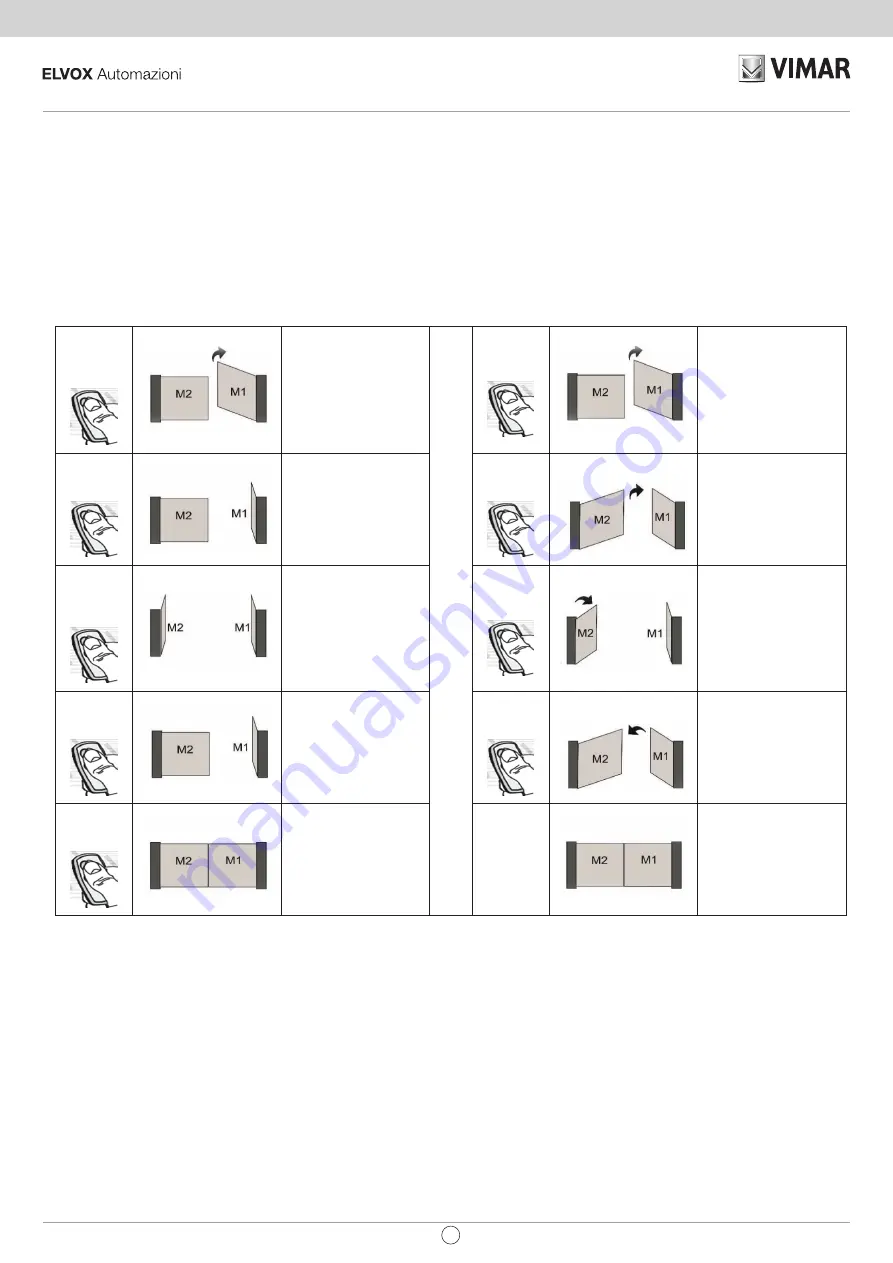 Vimar SW230.T Connection And Operating Manual Download Page 87