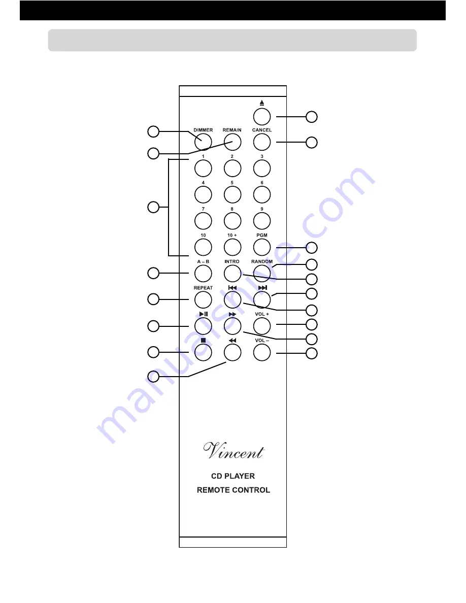 VINCENT CD-S3 - ANNEXE 258 Instructions For Use Manual Download Page 30