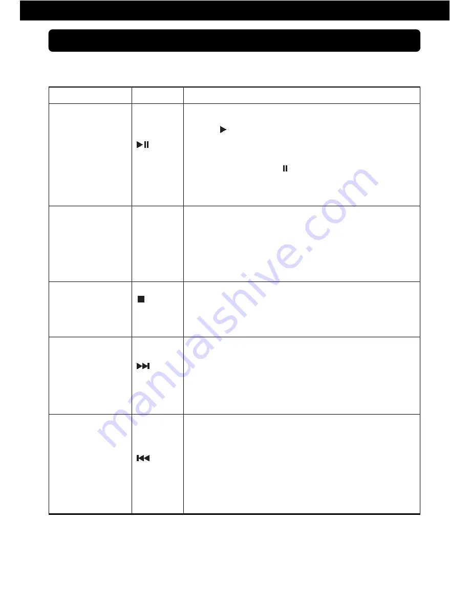 VINCENT CD-S3 - ANNEXE 258 Instructions For Use Manual Download Page 56