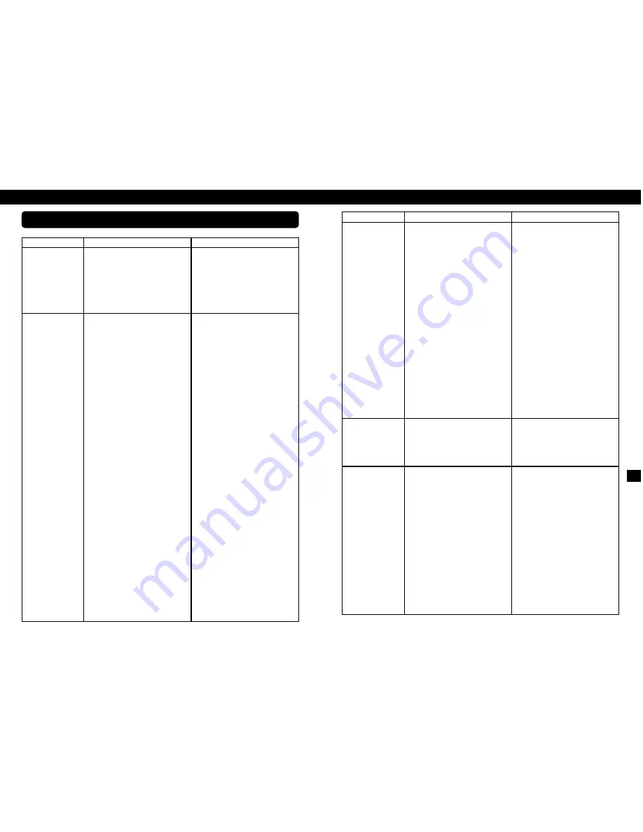 VINCENT SAV-C1 Instructions For Use Manual Download Page 37