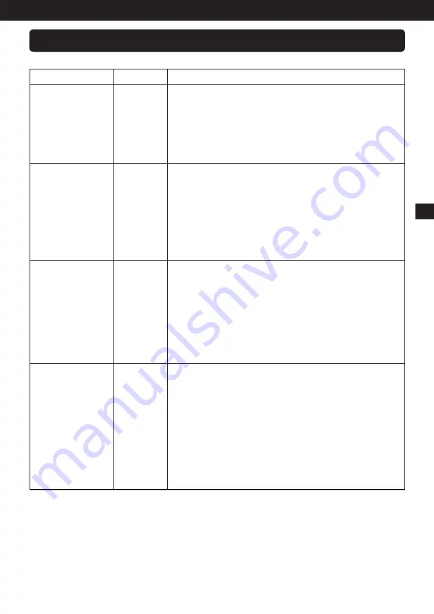 VINCENT SV-227MK Instructions For Use Manual Download Page 21