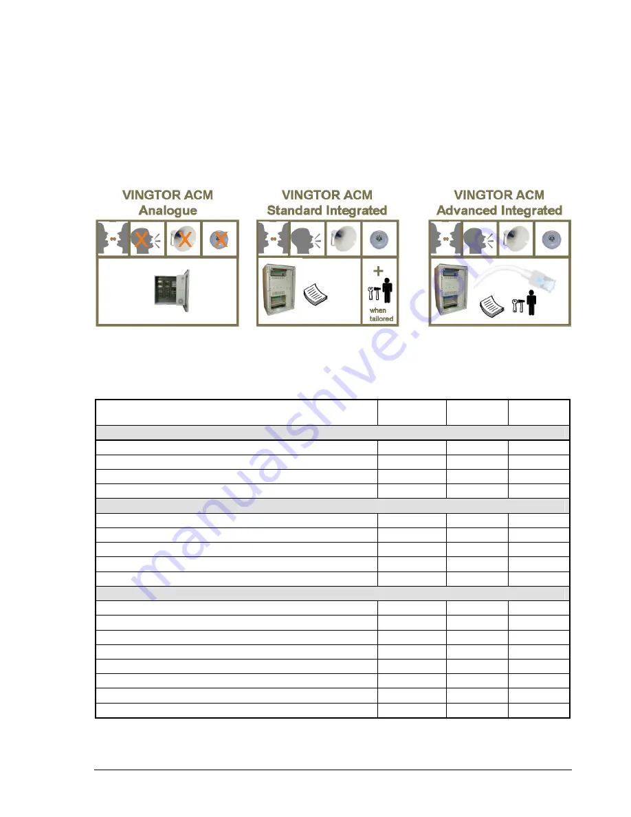 Vingtor Stentofon ACM-M-A-V2 Technical Manual Download Page 5