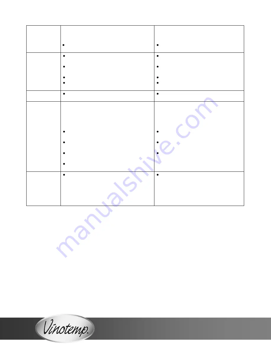 Vinotemp VT-OUTDOORREF Owner'S Manual Download Page 14