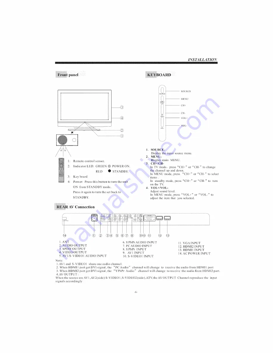 VIORE LC32VF55 Manual Download Page 7