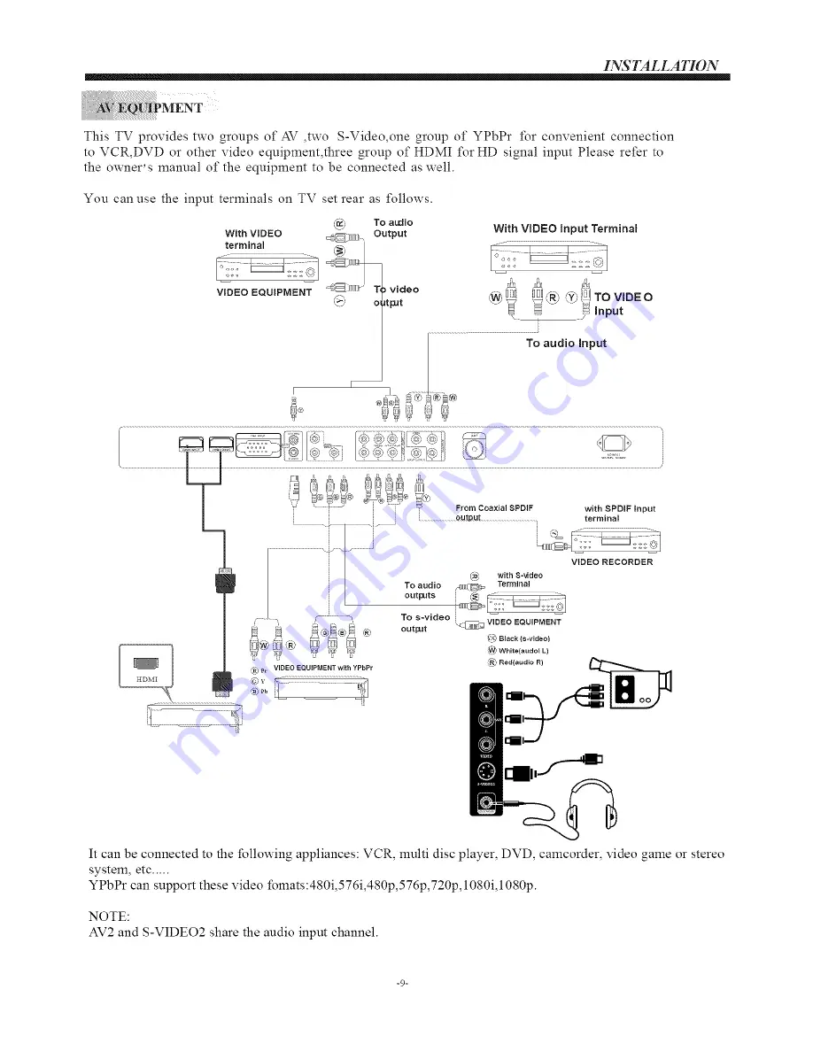 VIORE LC42VF55 Operating Instructions Manual Download Page 10