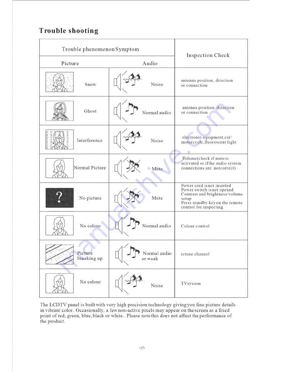 VIORE LC42VF55 Operating Instructions Manual Download Page 16