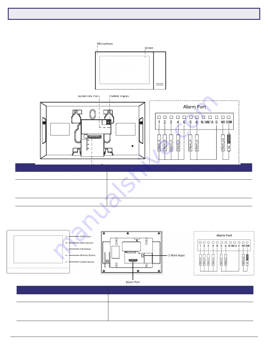 Vip-Vision Apartment Series Installation Manual Download Page 12