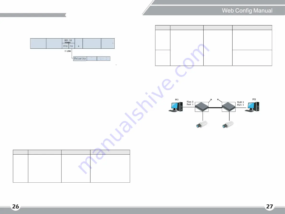 Vip-Vision VSPOE-SWA16 User Manual Download Page 14