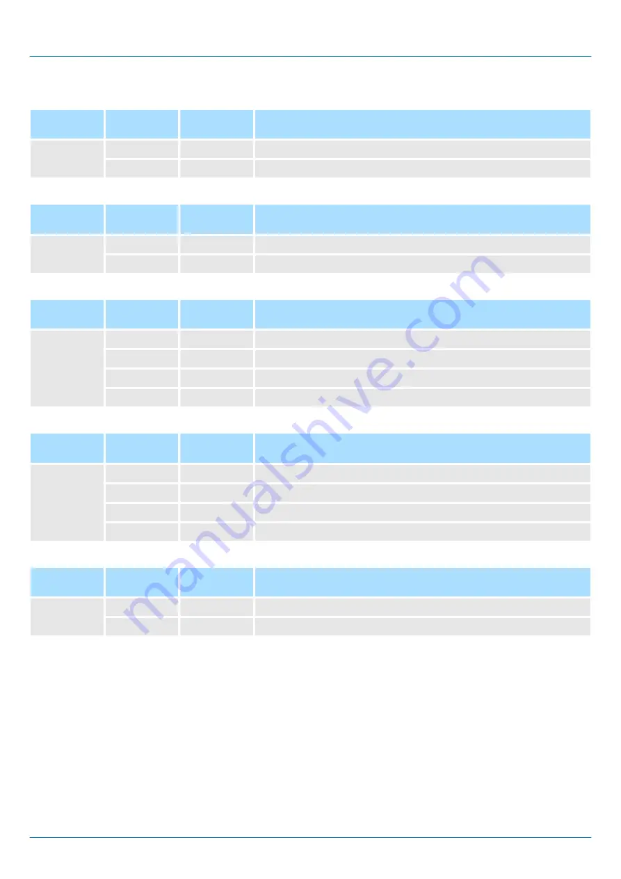 VIPA 013-CCF0R00 Manual Download Page 96