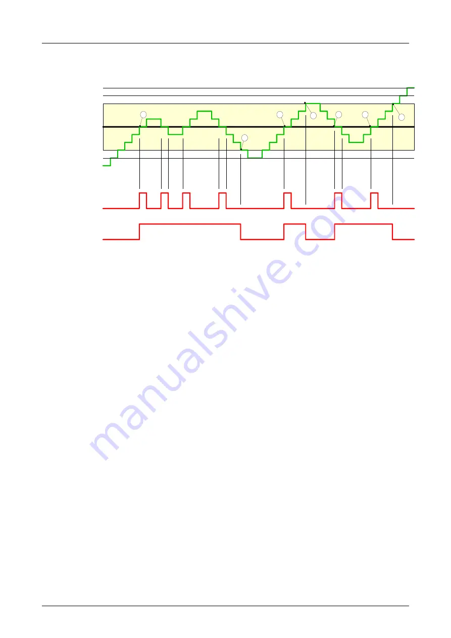 VIPA 313-6CF03 Manual Download Page 115