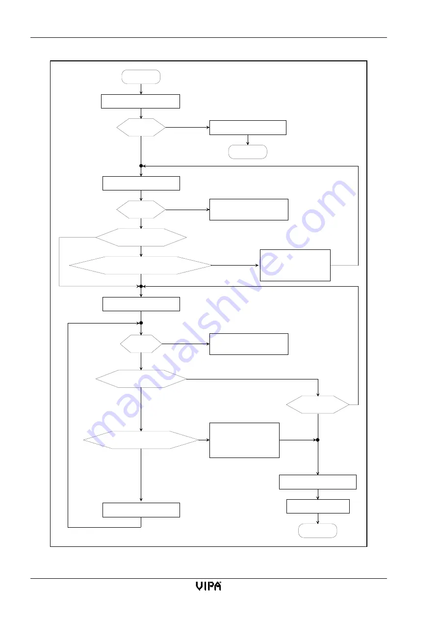 VIPA CP 1413plus Manual Download Page 248