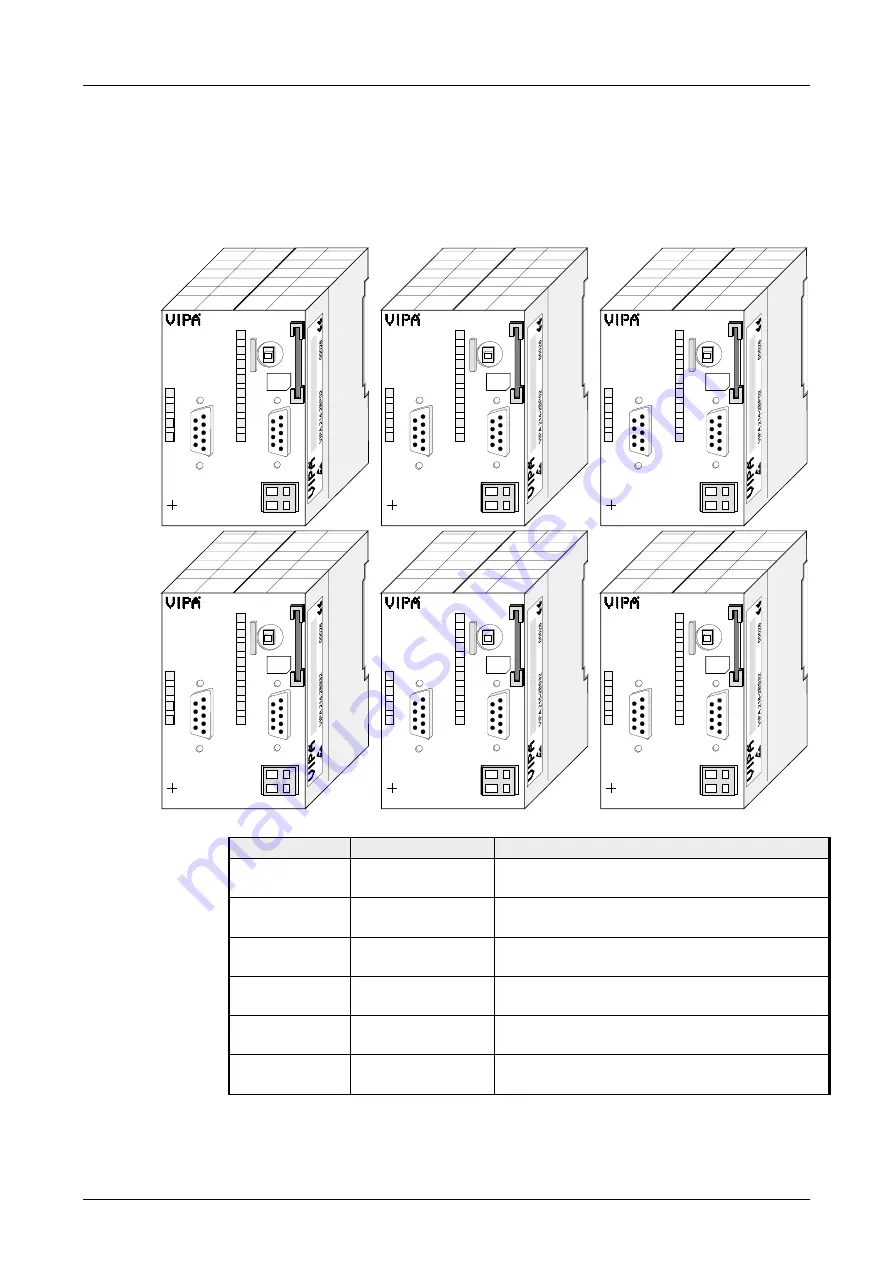 VIPA CPU 21 Series Manual Download Page 39