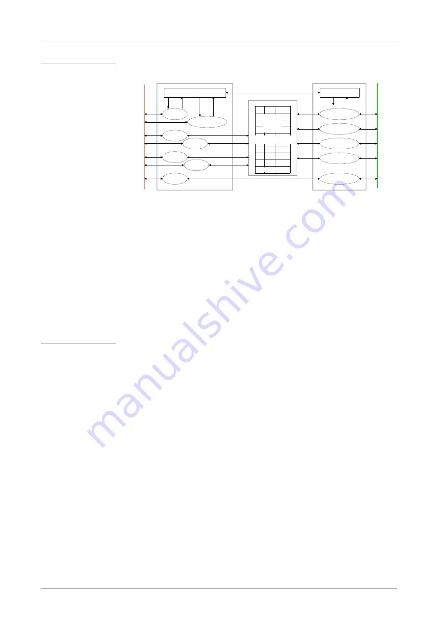 VIPA CPU 21 Series Скачать руководство пользователя страница 241