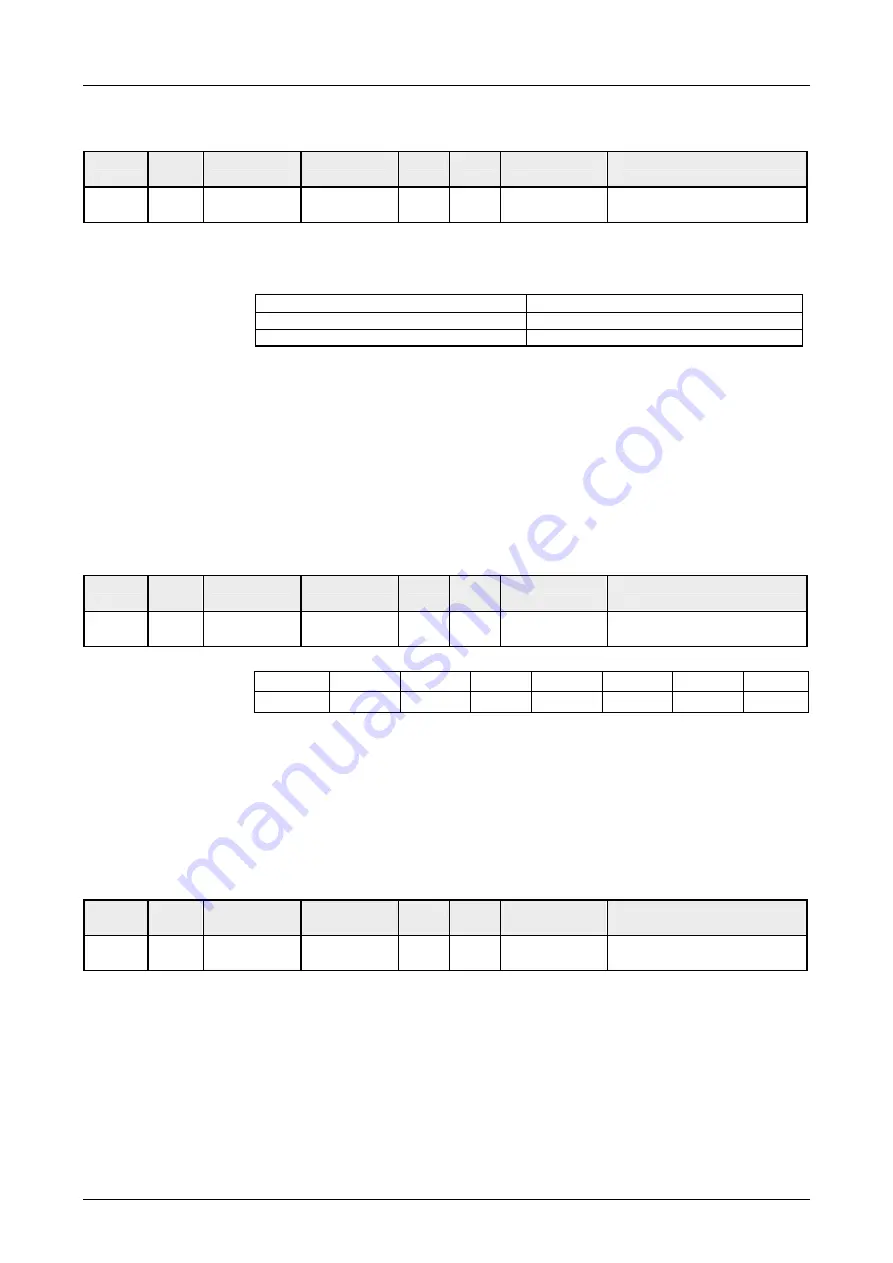 VIPA CPU 21 Series Manual Download Page 247