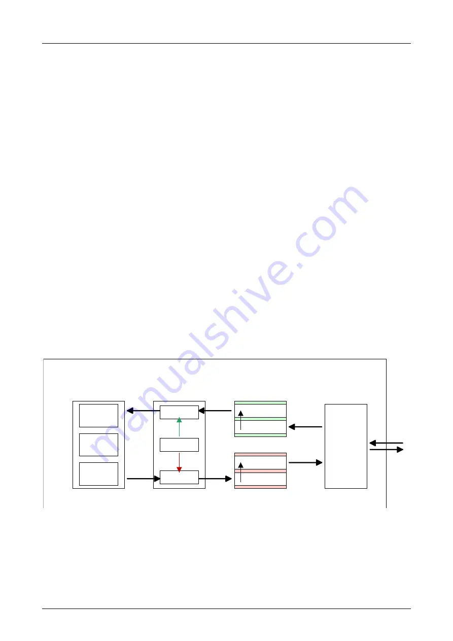 VIPA CPU 21 Series Manual Download Page 266