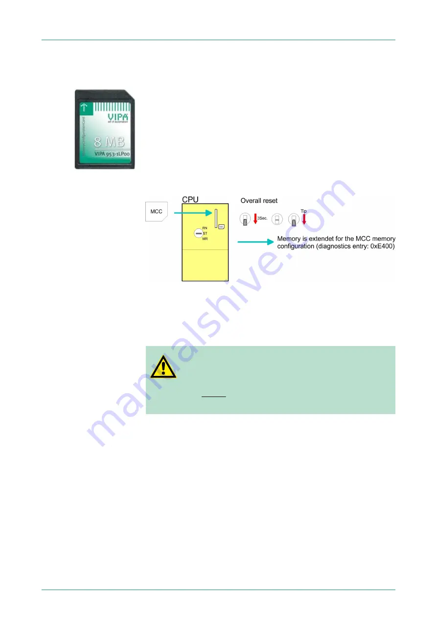 VIPA CPU 312SC User Manual Download Page 68