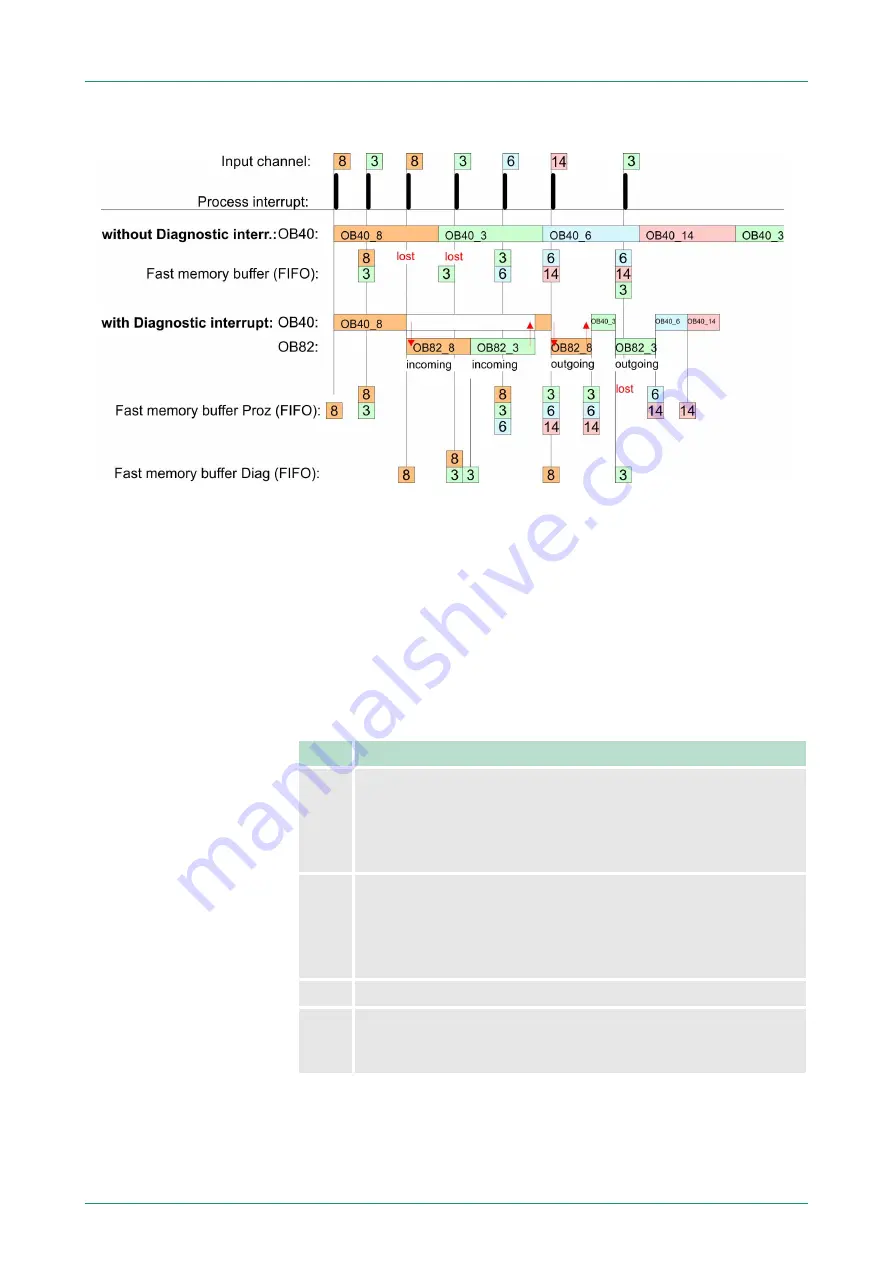 VIPA CPU 312SC User Manual Download Page 135